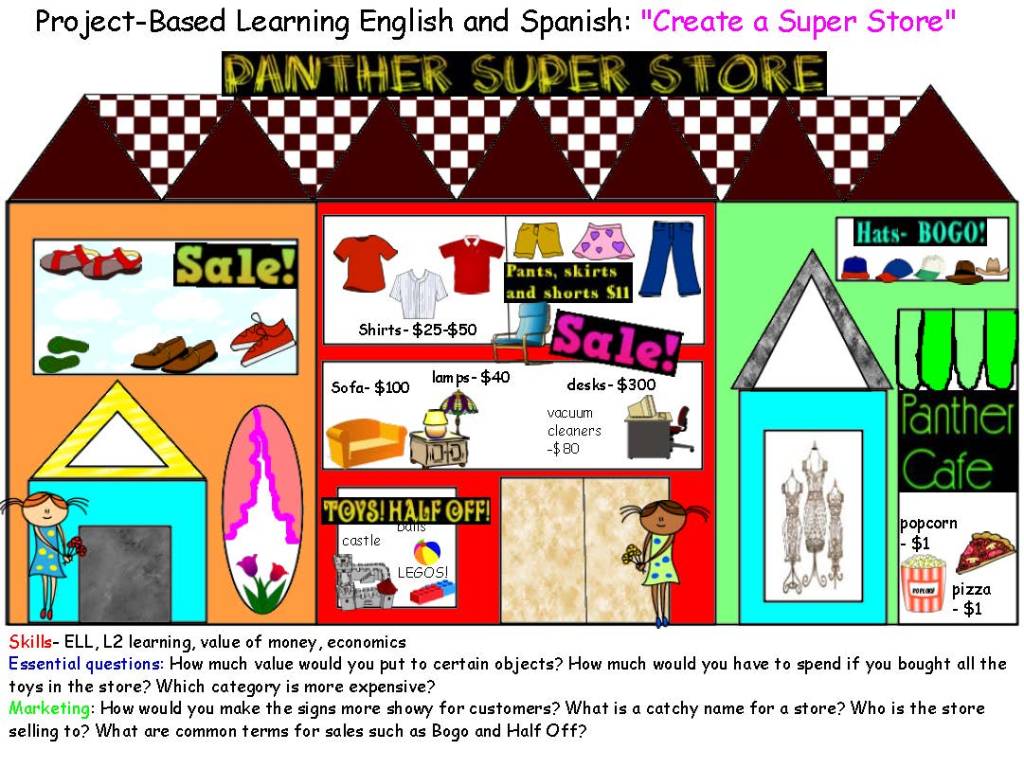 PBL for ELL and Foreign Language- Project Based Instruction and ESOL/l2