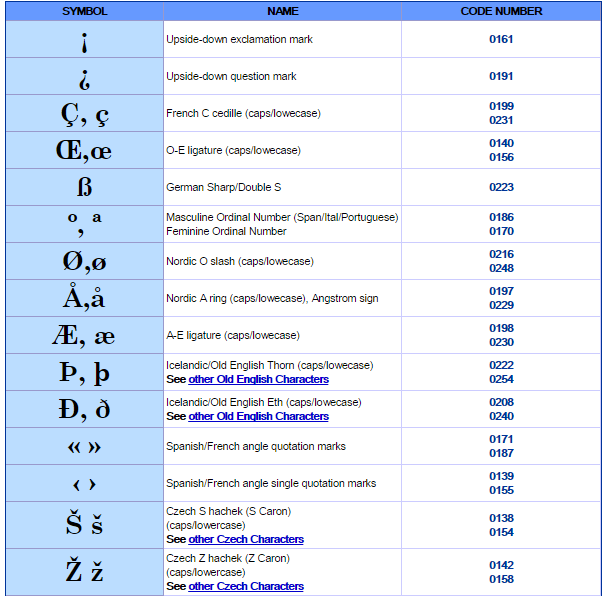 Top 4 Sites for Typing Accents (tildes) in foreign languages and loads ...